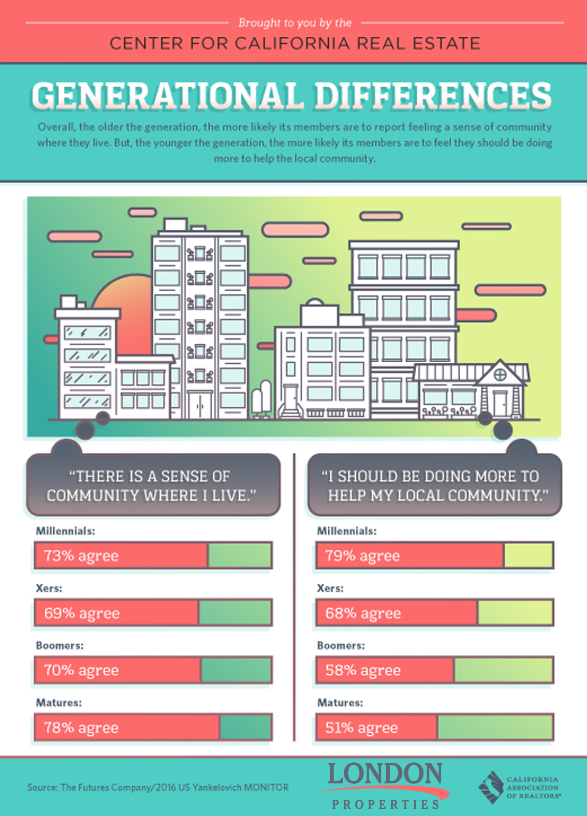 Generational Differences